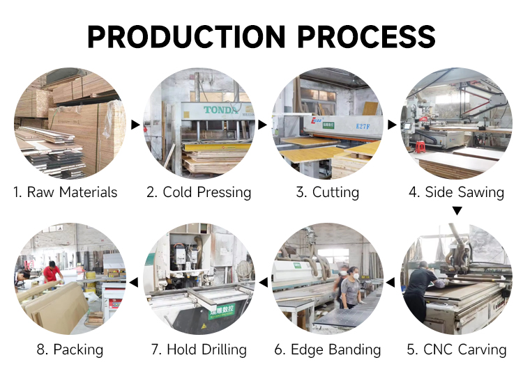Production Workflow 3