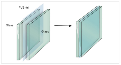 Insulated Glass Structure