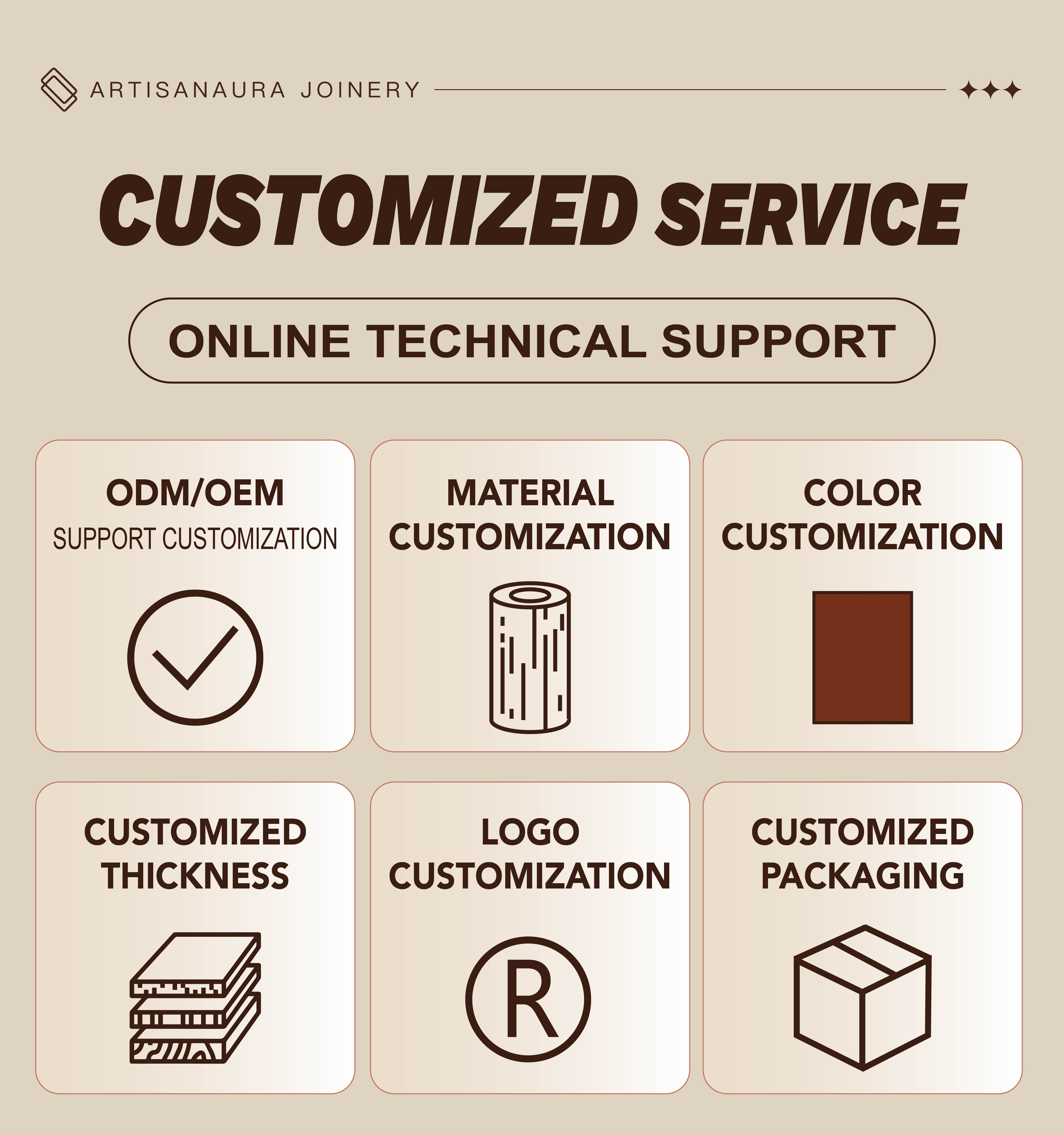 Customization Capabilities
