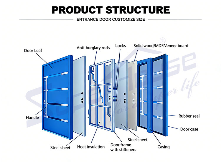 Product View 1