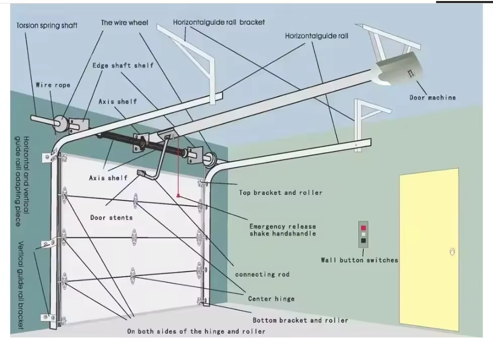 Garage Door Design 2