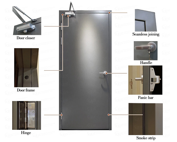 Door Core Features