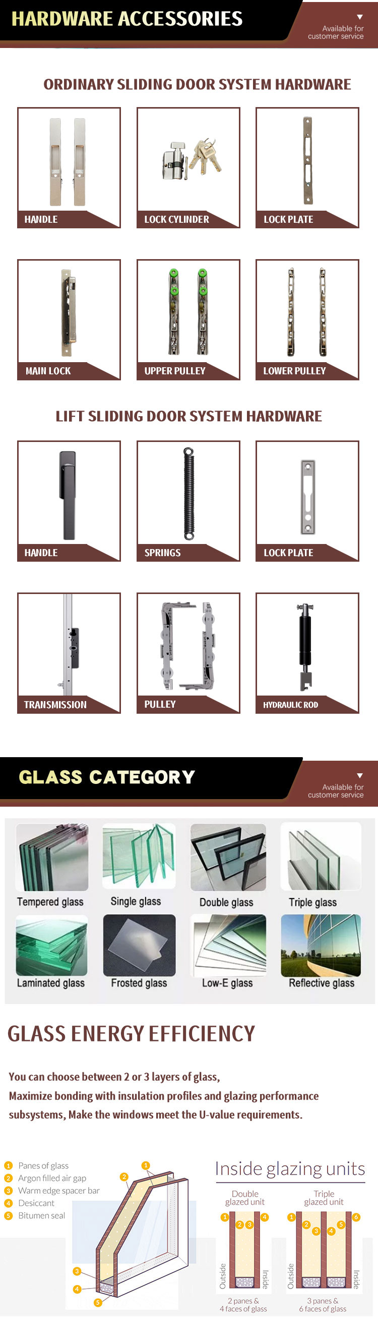Sealing and weatherproofing review
