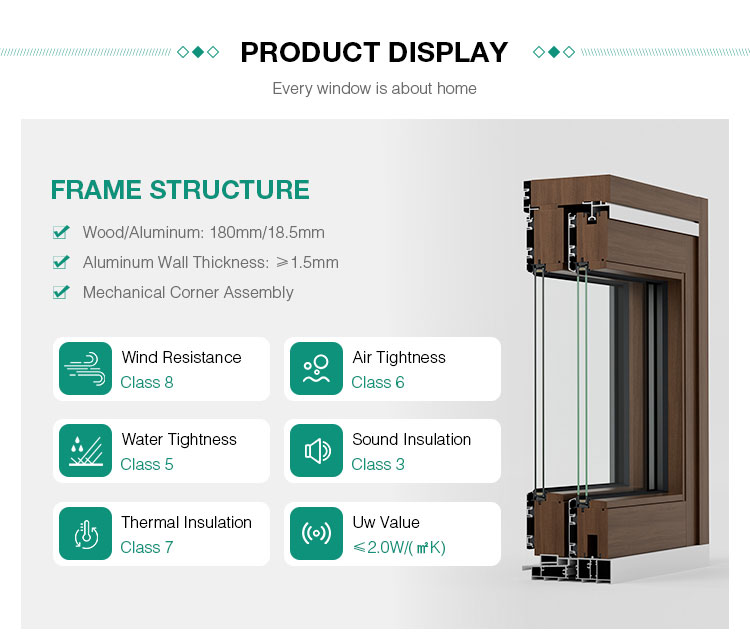 Product View