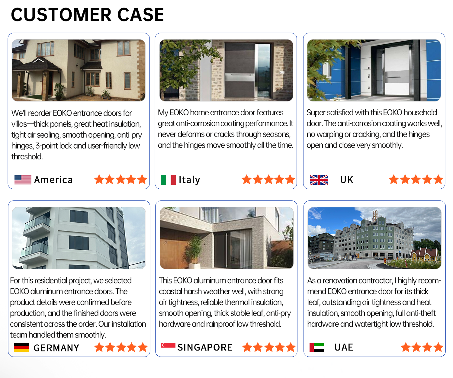 Customer Project Showcase