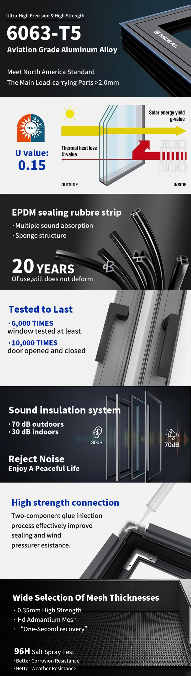 Hardware Configuration